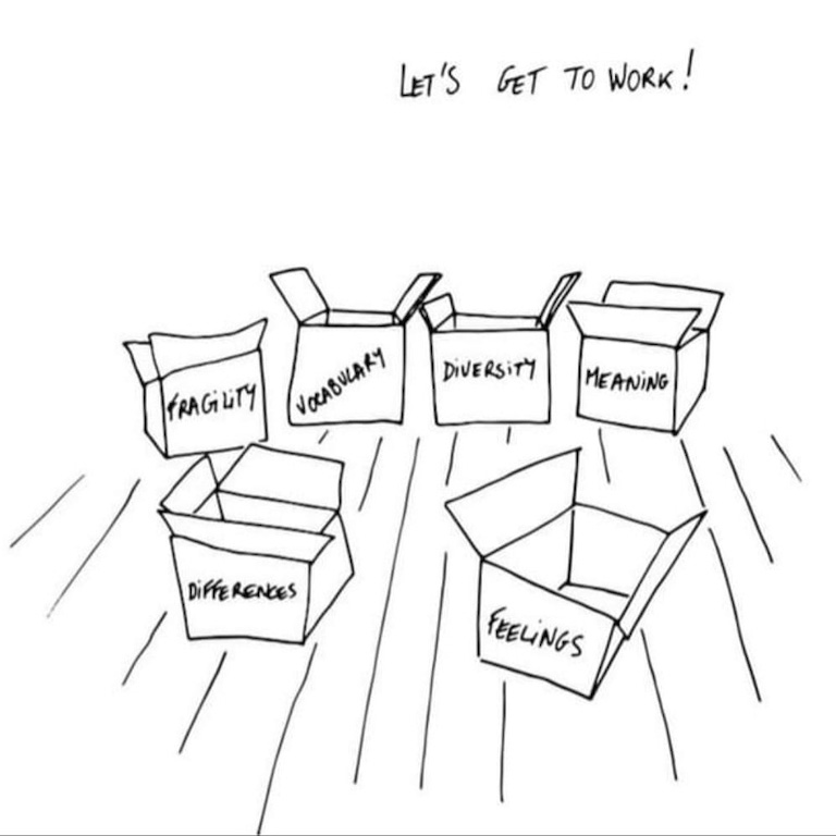 cartoon drawing of six boxes that are labelled, Fragility, vocabulary, diversity, meaning, differences, feelings